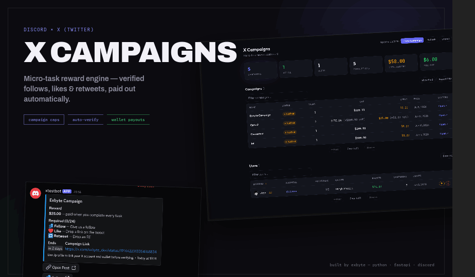 X Campaigns
